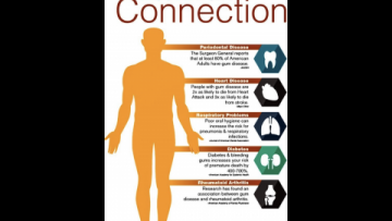 Connecting the Dots Between Mouth and Body