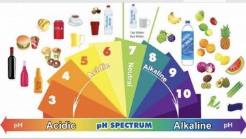 PH……. What does it have to do to your mouth?