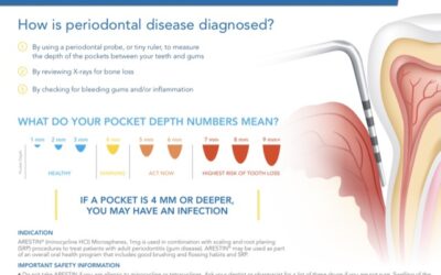 Periodontal Charting Saves Teeth and Lives