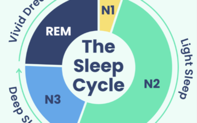 The Dreamy Guide to Better Sleep: Unveiling the Sleep-Teeth Connection