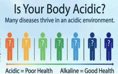 Understanding Body pH and Disease